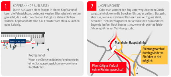Kopfbahnhof1.png