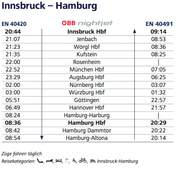 NJ Hamburg - Innsbruck.png