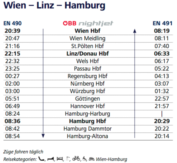 NJ Hamburg - Wien.png