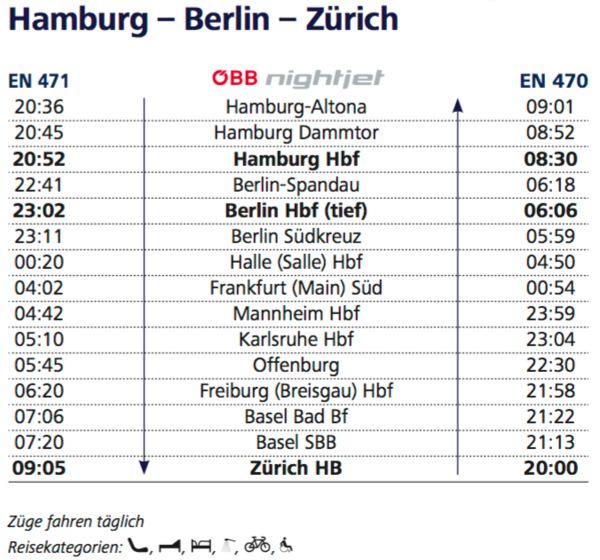 NJ Hamburg - Zürich.png