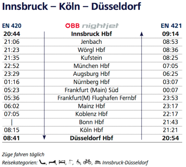 NJ Innsbruck - Düsseldorf.png
