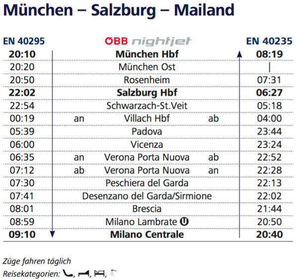NJ München - Milano.png