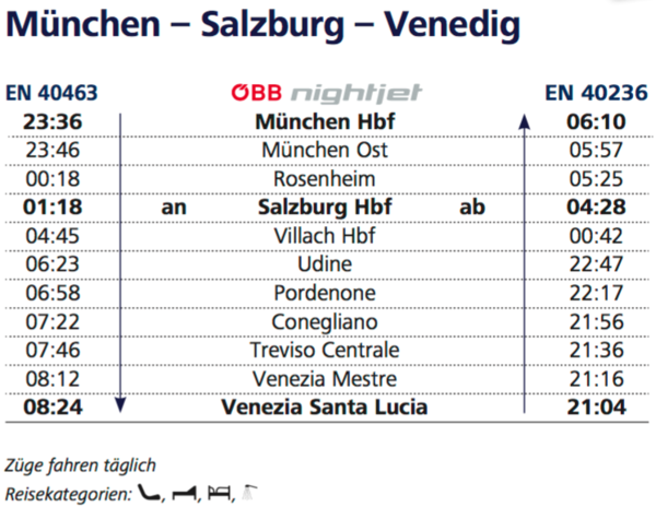 NJ München - Venezia.png