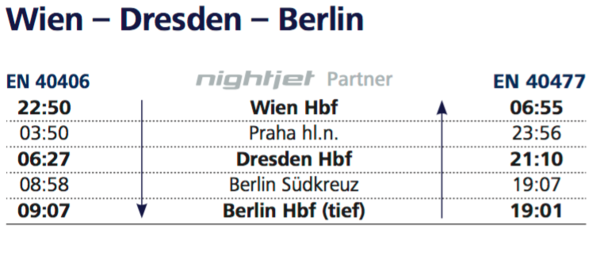 NJ partner Berlin - Wien.png
