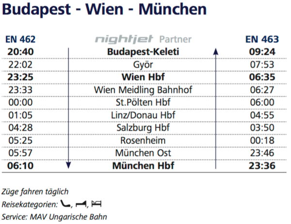 NJ partner München - Budapest.png