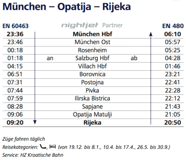 NJ partner München - Rijeka.png
