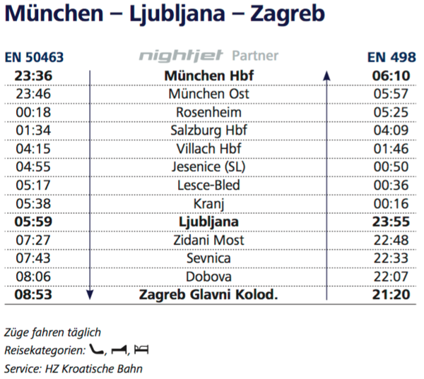 NJ partner München - Zagreb.png